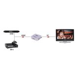 HDMI RCA átalakító