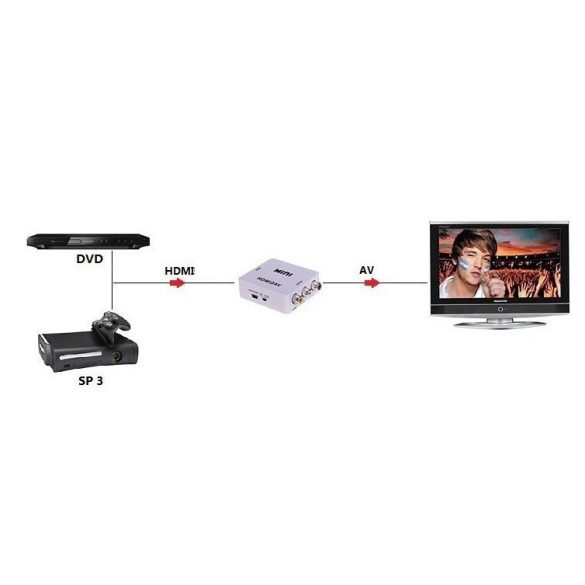 HDMI RCA átalakító