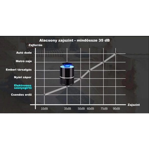 Elektromos rovarcsapda, szúnyogirtó lámpa