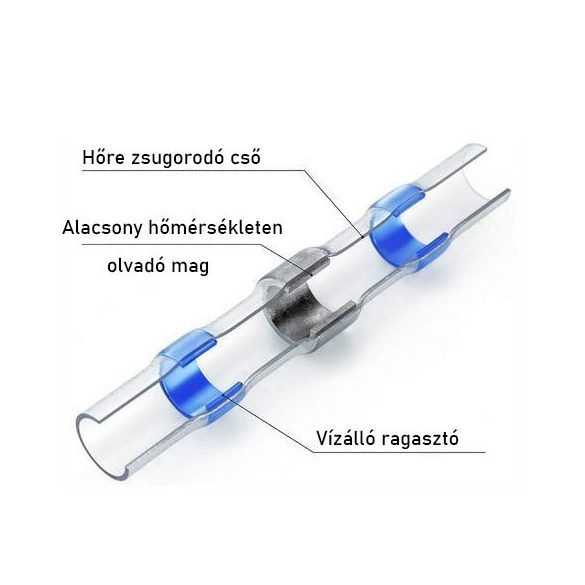 Hőre zsugorodó hüvely ónnal (100db)
