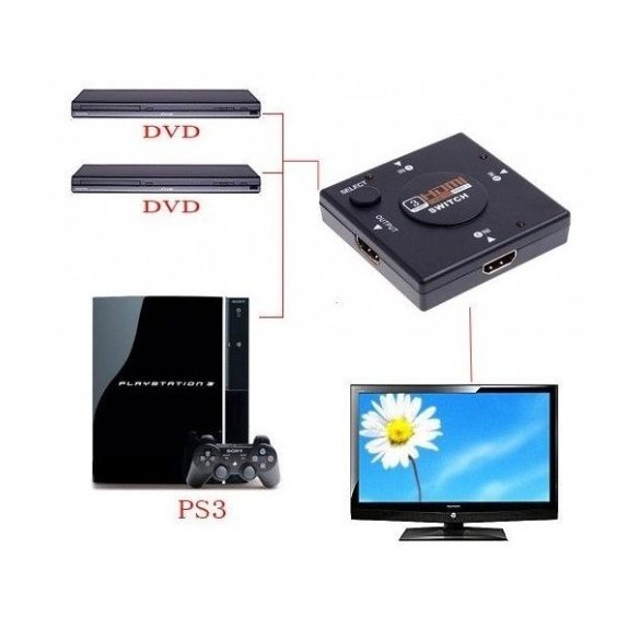 HDMI switcher elosztó 3 port HDMI switch
