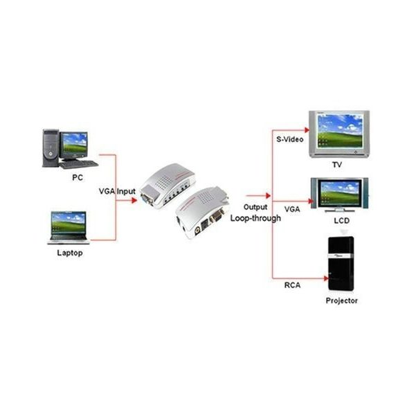 VGA TV átalakító PC konverter VGA RCA SVIDEO kábel