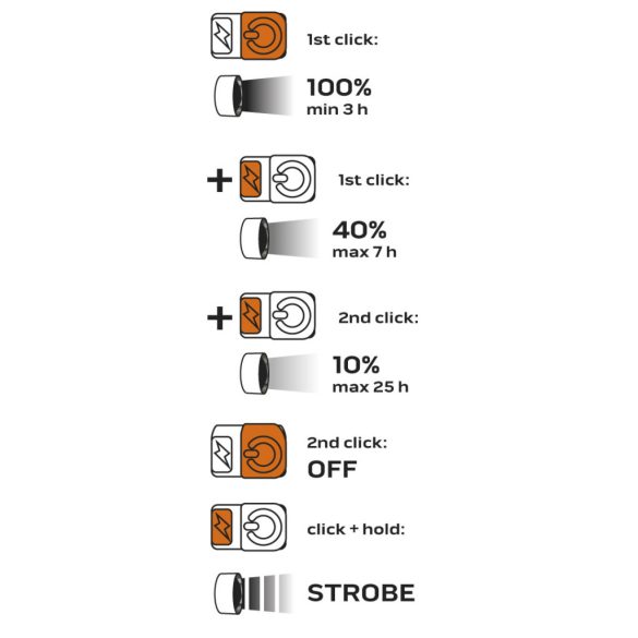 NEO TOOLS Zseblámpa tölthető, USB, 1000lum, OSRAM P9 LED, 10W 99-035
