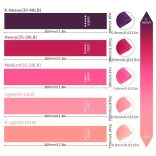 5db Hordozható Ellenállási Szalagkészlet