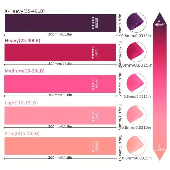 5db Hordozható Ellenállási Szalagkészlet
