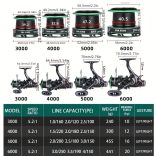 Szupererős duplafékes pontyhorgász orsó